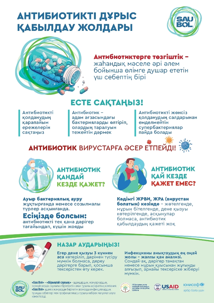 Как правильно принимать антибиотики